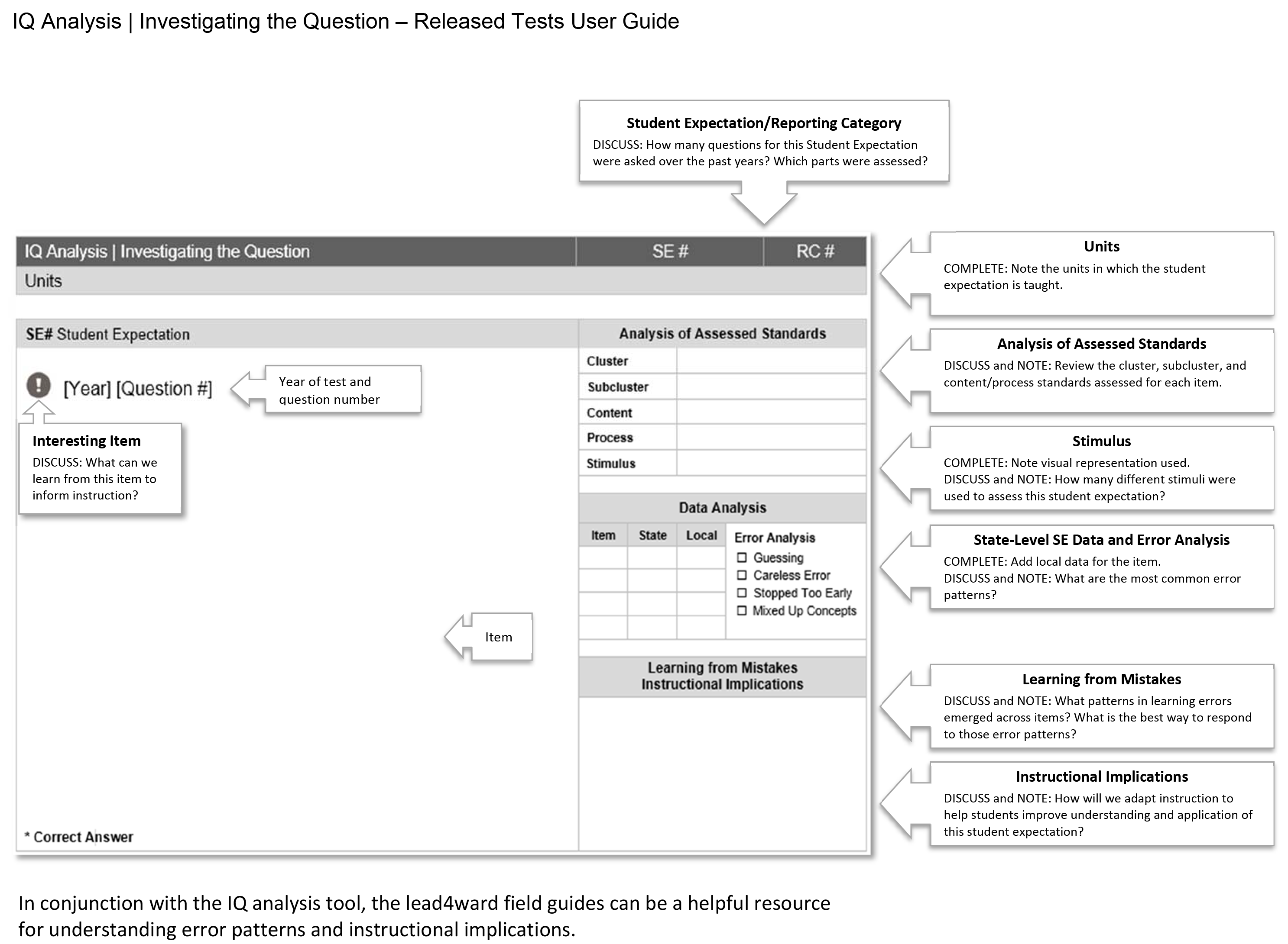 lead4ward IQ Tool